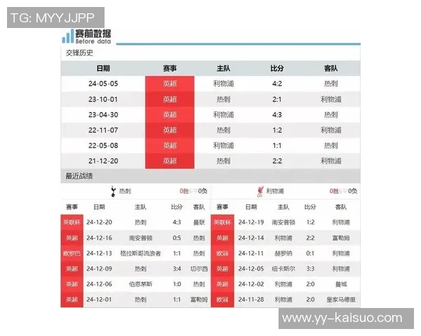 利物浦与热刺近期交锋回顾及战绩分析 利物浦与热刺近期交锋回顾及战绩分析