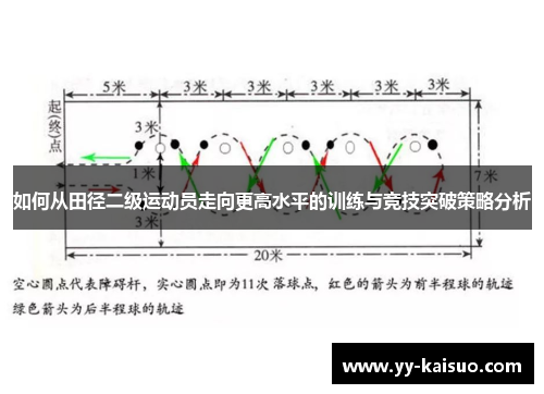 如何从田径二级运动员走向更高水平的训练与竞技突破策略分析