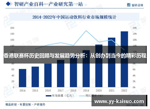 香港联赛杯历史回顾与发展趋势分析：从创办到当今的精彩历程