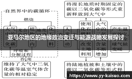 亚马尔地区的地缘政治变迁与能源战略发展探讨